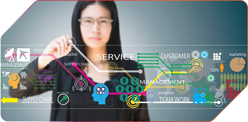 Design Integrated GCSP Operating Model