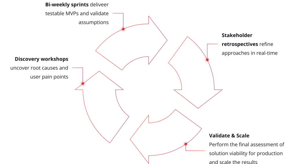 framework 1