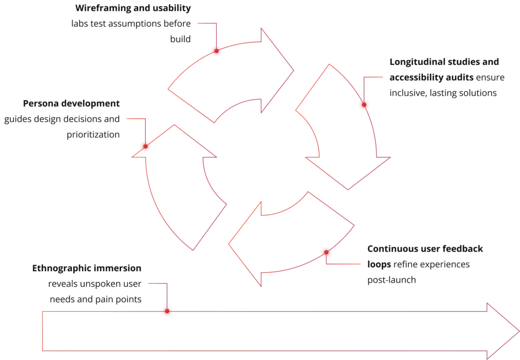 framework 2