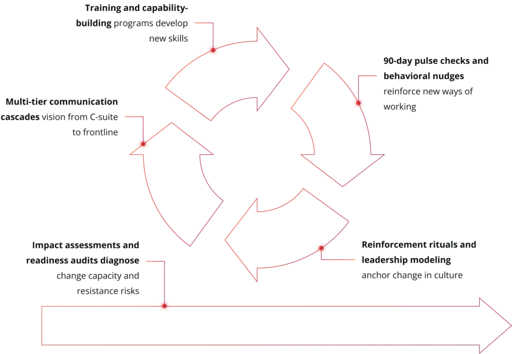 framework 5