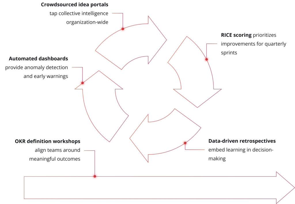 framework 6