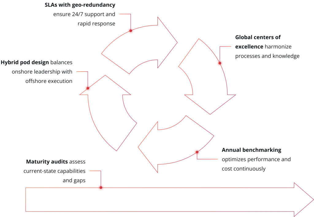 framework 7