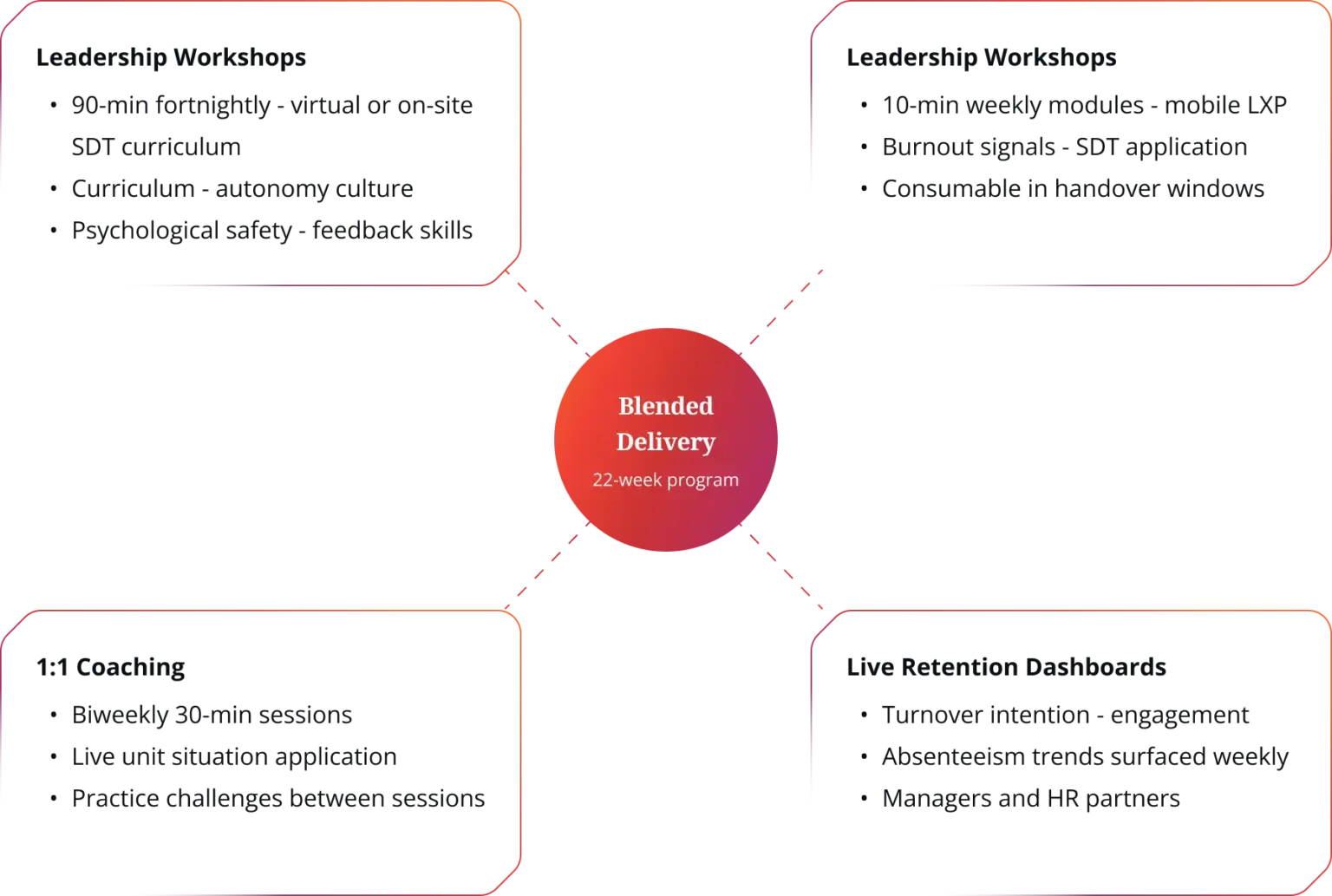 Delivery Format2