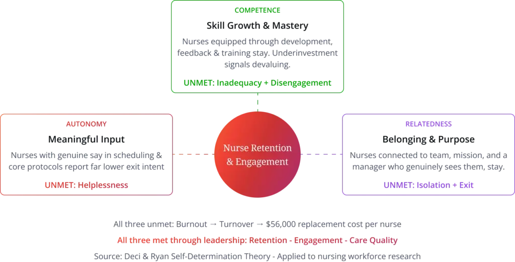 Self-Determination Framework