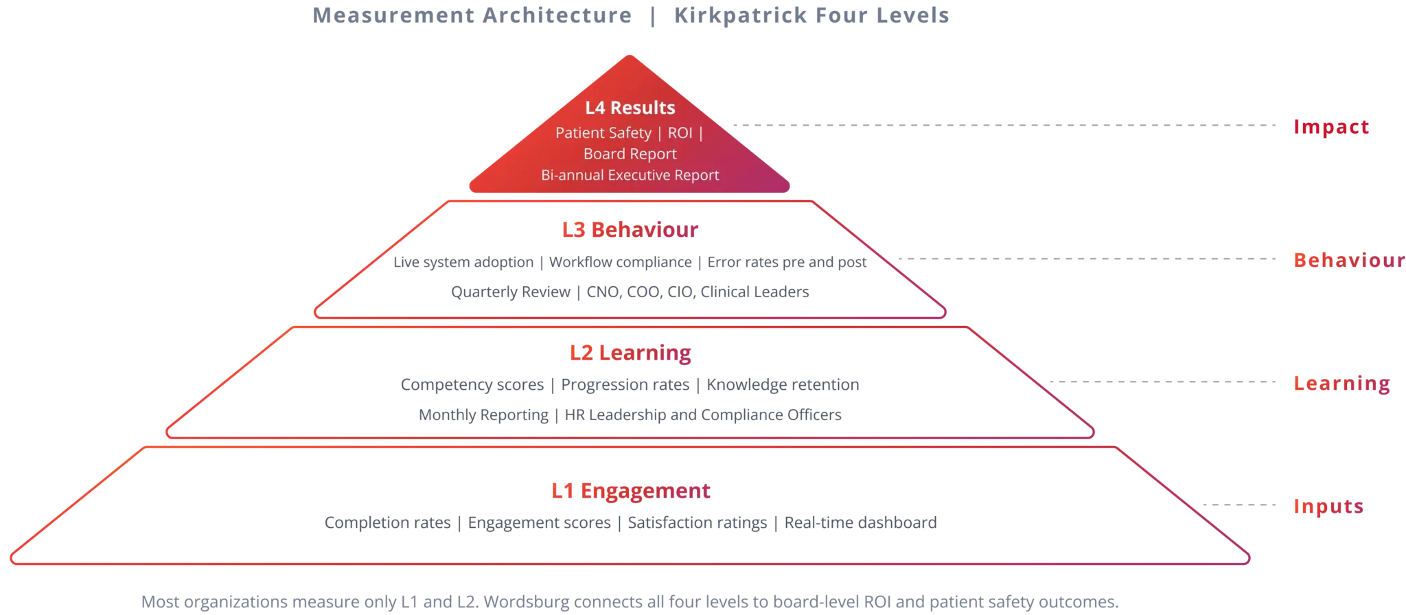 Kirkpatrick Pyramid 2