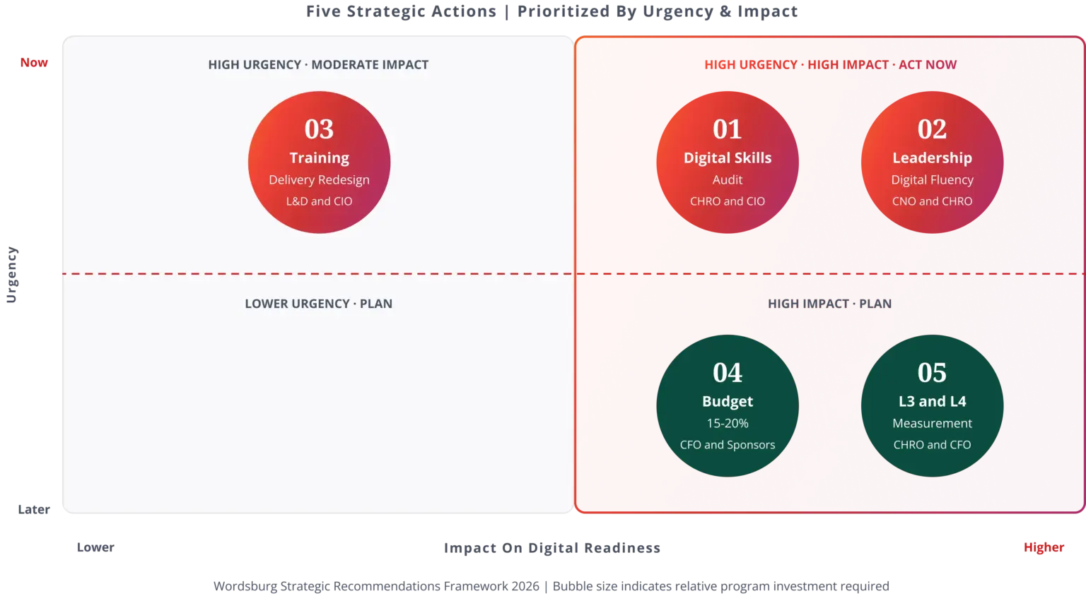 Priority Matrix
