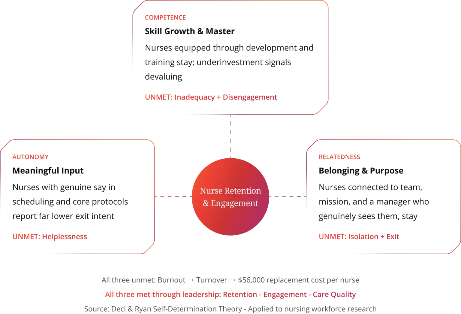 Self Determination Framework