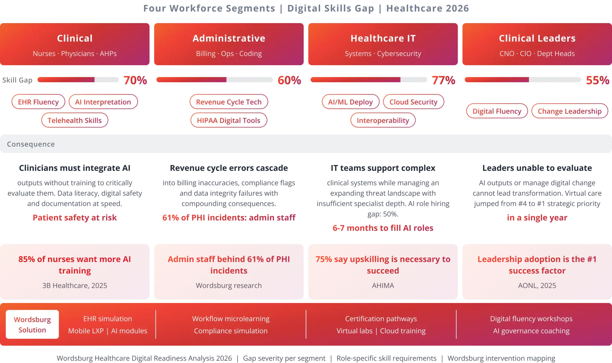Workforce Segments Matrix
