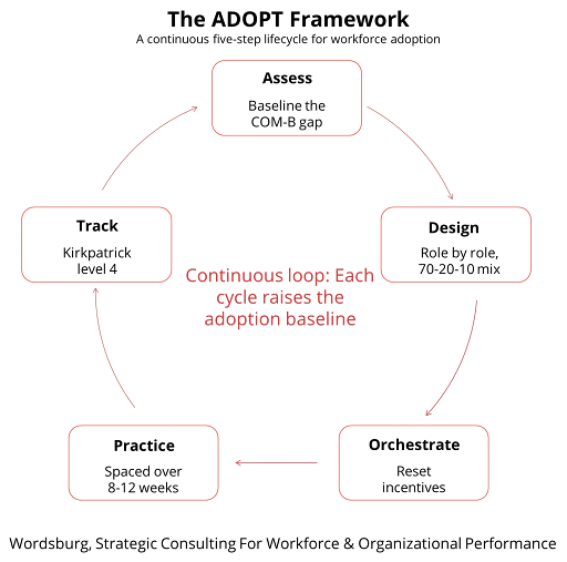 adoptframework Adoptframework